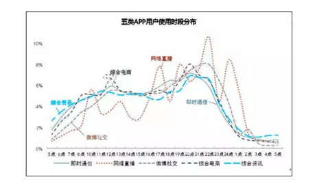 1 3132 从入门到放弃：关于消息推送的复盘思考