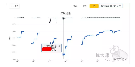 1 3155 产品“被”下架，居然也是一种推广？