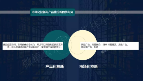 【增长裂变深度解析】基于超级用户池去做低成本拉新动作