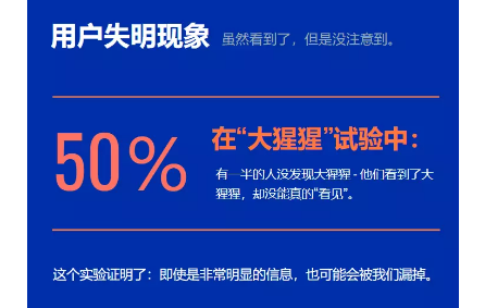 用户失明现象：50%的流量都被浪费了！