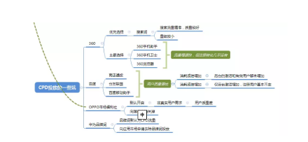 1 270 从0到1，解读安卓ASO优化！