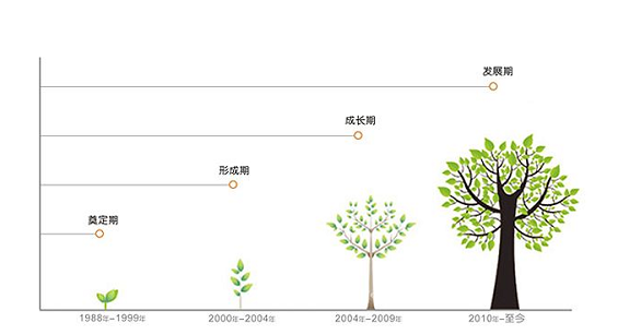 品牌的成长的4个阶梯：为什么腾讯、阿里不算是品牌？