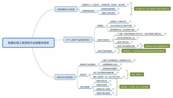 老板让我写运营方案,每次我都找模板抄,