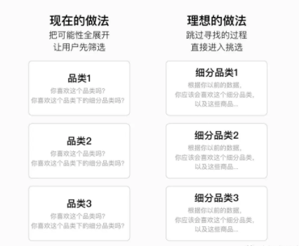 1 1038 参与了这么多电商大促后，你知道大促页面如何定位吗？