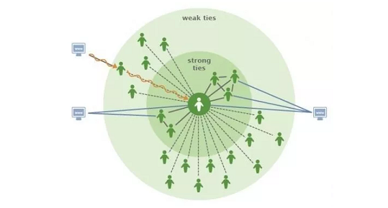 看完300个裂变案例，我想分享流量获取思维给你