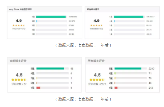 一年之后、再看抖音丨抖音完整分析报告 1 1021 一年之后、再看抖音丨抖音完整分析报告