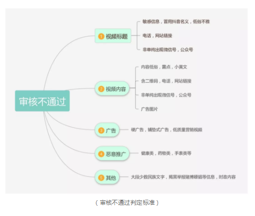 一年之后、再看抖音丨抖音完整分析报告 1 1512 一年之后、再看抖音丨抖音完整分析报告