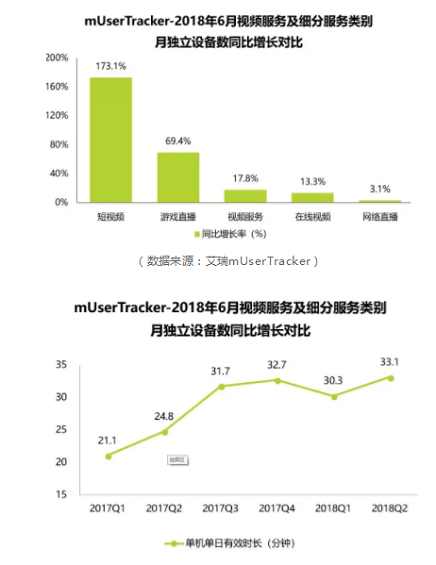 一年之后、再看抖音丨抖音完整分析报告 1 187 一年之后、再看抖音丨抖音完整分析报告