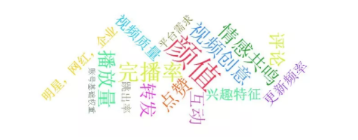 一年之后、再看抖音丨抖音完整分析报告 1 204 一年之后、再看抖音丨抖音完整分析报告