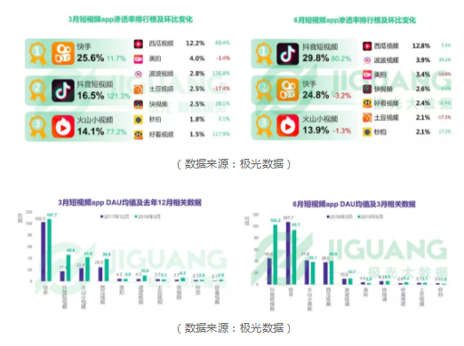 一年之后、再看抖音丨抖音完整分析报告 1 2310 一年之后、再看抖音丨抖音完整分析报告