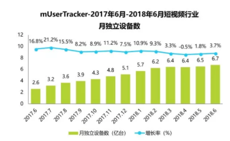 一年之后、再看抖音丨抖音完整分析报告 1 242 一年之后、再看抖音丨抖音完整分析报告