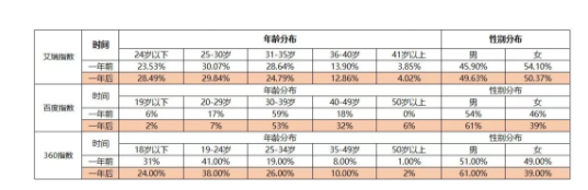 一年之后、再看抖音丨抖音完整分析报告 1 251 一年之后、再看抖音丨抖音完整分析报告