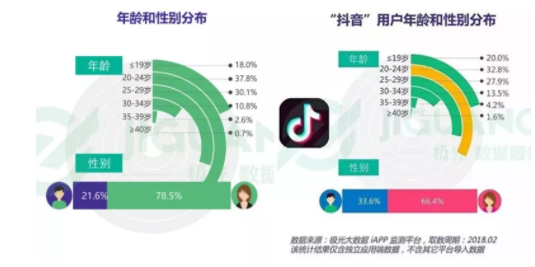 一年之后、再看抖音丨抖音完整分析报告 1 261 一年之后、再看抖音丨抖音完整分析报告