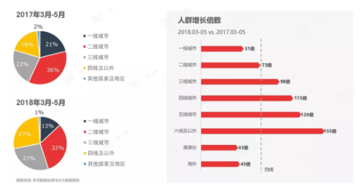 一年之后、再看抖音丨抖音完整分析报告 1 271 一年之后、再看抖音丨抖音完整分析报告