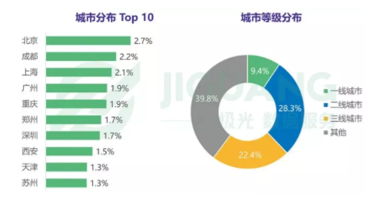 一年之后、再看抖音丨抖音完整分析报告 1 281 一年之后、再看抖音丨抖音完整分析报告