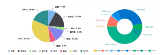 一年之后、再看抖音丨抖音完整分析报告 1 291 一年之后、再看抖音丨抖音完整分析报告