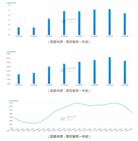 一年之后、再看抖音丨抖音完整分析报告 1 301 一年之后、再看抖音丨抖音完整分析报告