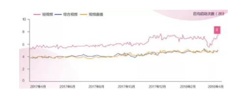 一年之后、再看抖音丨抖音完整分析报告 1 3110 一年之后、再看抖音丨抖音完整分析报告