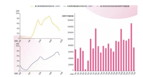 一年之后、再看抖音丨抖音完整分析报告 1 3210 一年之后、再看抖音丨抖音完整分析报告