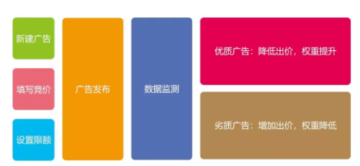 一年之后、再看抖音丨抖音完整分析报告 1 351 一年之后、再看抖音丨抖音完整分析报告