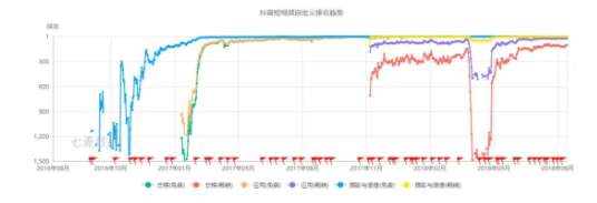 一年之后、再看抖音丨抖音完整分析报告 1 429 一年之后、再看抖音丨抖音完整分析报告