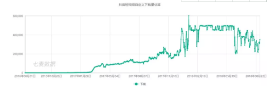 一年之后、再看抖音丨抖音完整分析报告 1 528 一年之后、再看抖音丨抖音完整分析报告