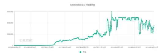 一年之后、再看抖音丨抖音完整分析报告 1 725 一年之后、再看抖音丨抖音完整分析报告