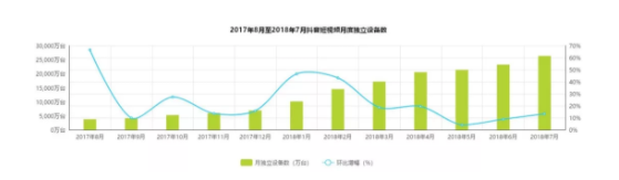 一年之后、再看抖音丨抖音完整分析报告 1 825 一年之后、再看抖音丨抖音完整分析报告