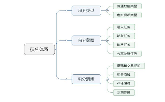 9251543844899 .pic hd 如何有效搭建互金APP的积分体系？