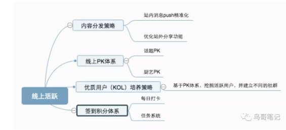 95d14451e77509990794d7e2cd72da6 2个月APP内UGC指标增长45.6%，我是怎么做到的？