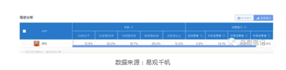 1 124 从0到2000万，得到APP的3年增长之路