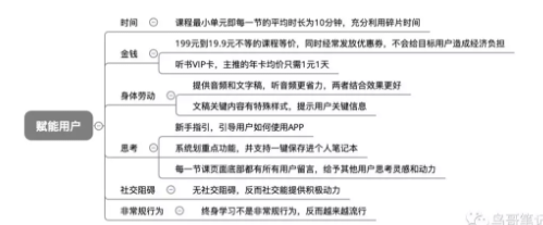 1 142 从0到2000万，得到APP的3年增长之路