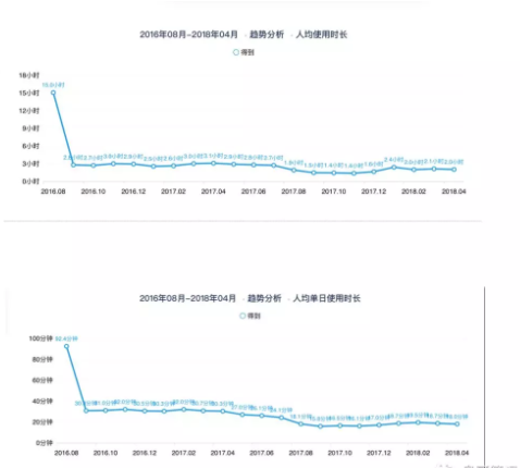 1 191 从0到2000万，得到APP的3年增长之路