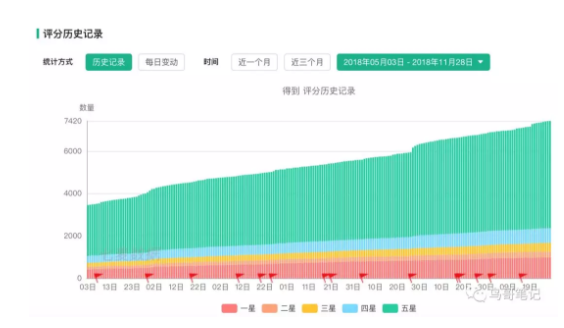 1 20 从0到2000万，得到APP的3年增长之路