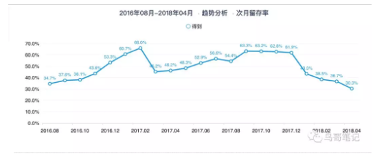 1 217 从0到2000万，得到APP的3年增长之路