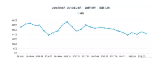 1 316 从0到2000万，得到APP的3年增长之路