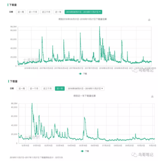 1 416 从0到2000万，得到APP的3年增长之路