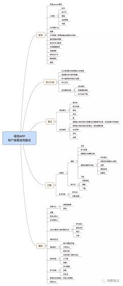 1 516 从0到2000万，得到APP的3年增长之路