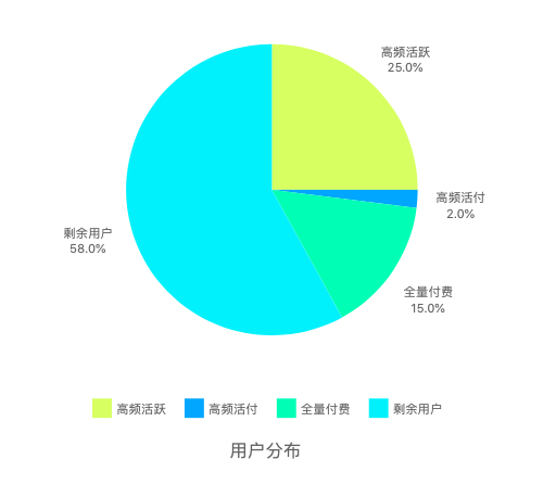 1 545 理论+实操：从0到1搭建APP用户等级