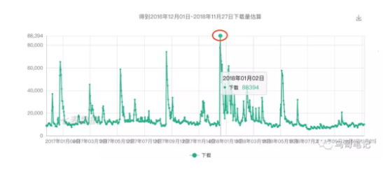 1 613 从0到2000万，得到APP的3年增长之路