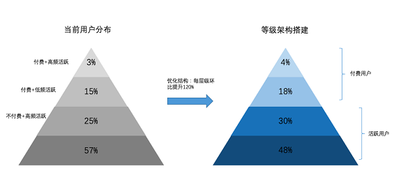 1 640 理论+实操：从0到1搭建APP用户等级