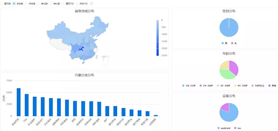 DOU+之后,抖音企业号广告已上线!一文带你了