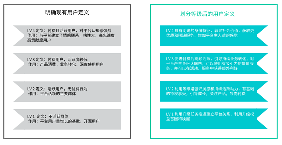 1 925 理论+实操：从0到1搭建APP用户等级