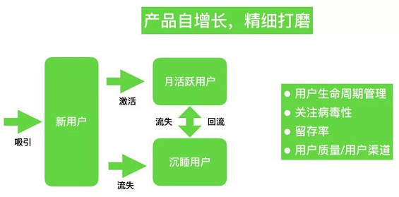 1 1115 超详细的APP数据指标体系分析 | 推荐收藏