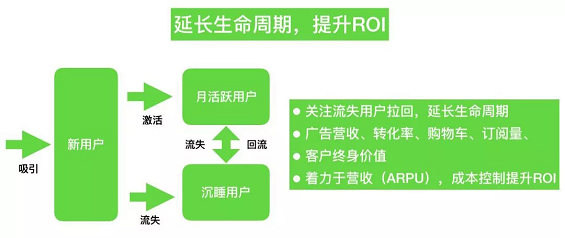 1 1213 超详细的APP数据指标体系分析 | 推荐收藏