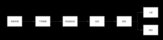 后台产品设计的10个步骤 1 123 后台产品设计的10个步骤