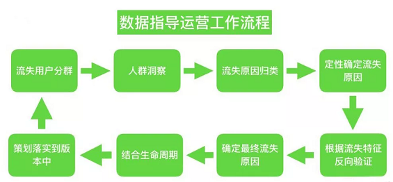 1 1310 超详细的APP数据指标体系分析 | 推荐收藏