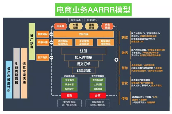 1 165 超详细的APP数据指标体系分析 | 推荐收藏