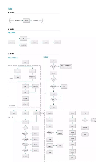 1 714 超详细的APP数据指标体系分析 | 推荐收藏