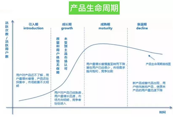 1 812 超详细的APP数据指标体系分析 | 推荐收藏